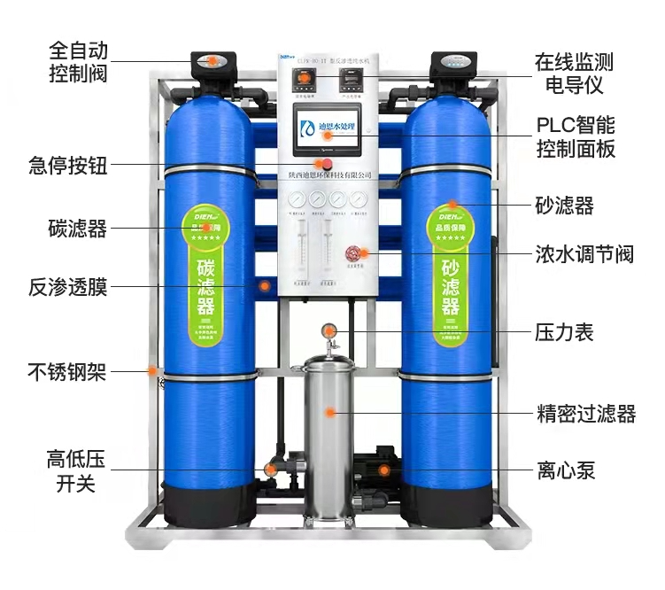 水处理行业常说的反渗透设备的工作原理是什么？
